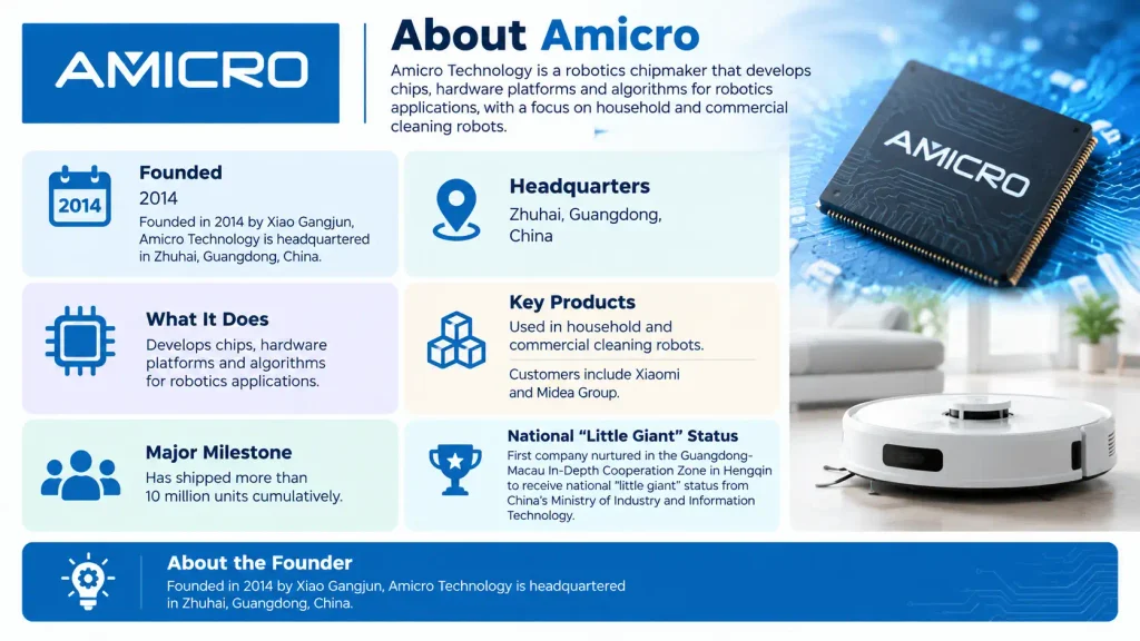 About Amicro company