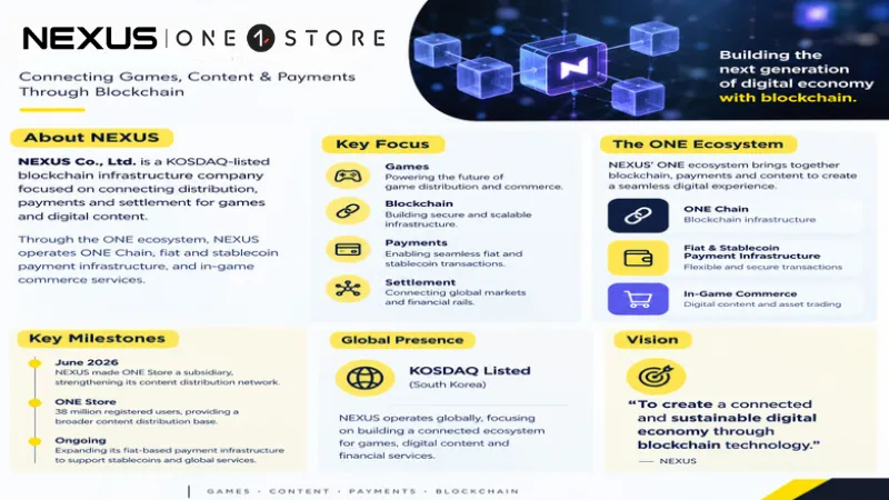 About NEXUS