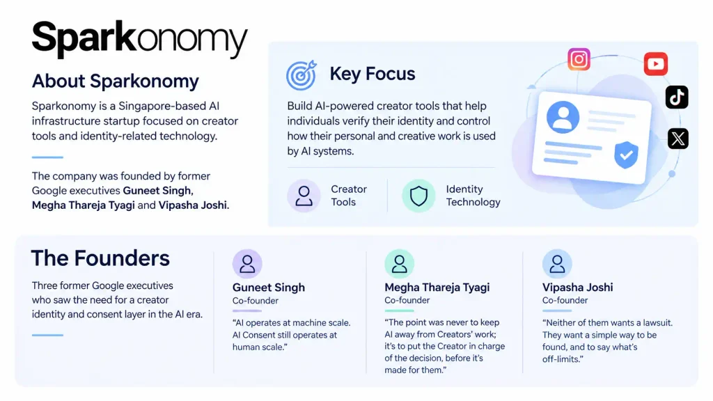About Sparkonomy
