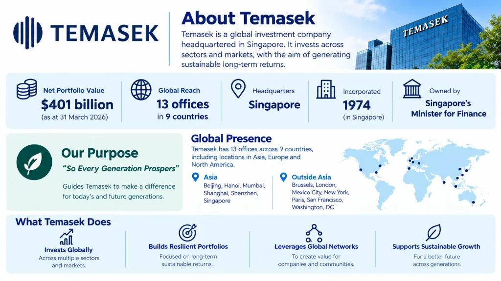 About Temasek company