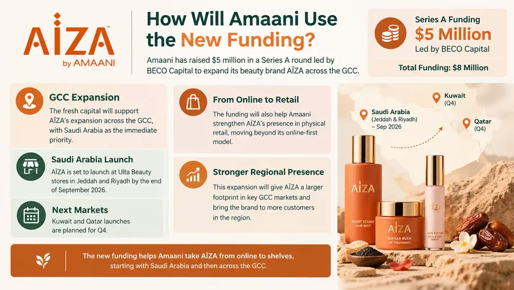 How Will Amaani Use the New Funding?