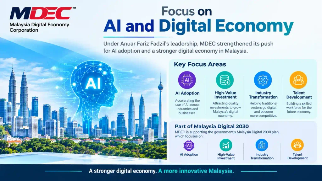 Focus on AI and Digital Economy