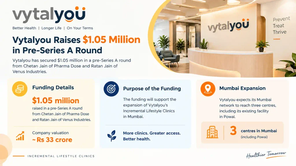Vytalyou Funding Details