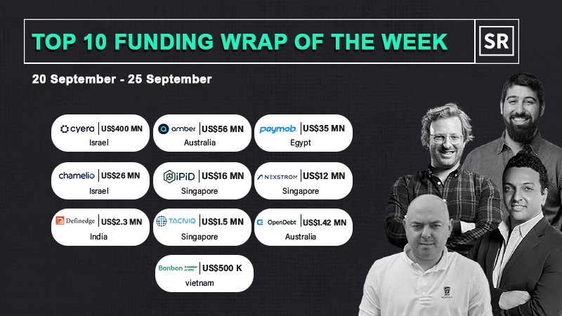 Funding Wrap of The Week Asian Startups Funding Roundup 20 September – 25 September