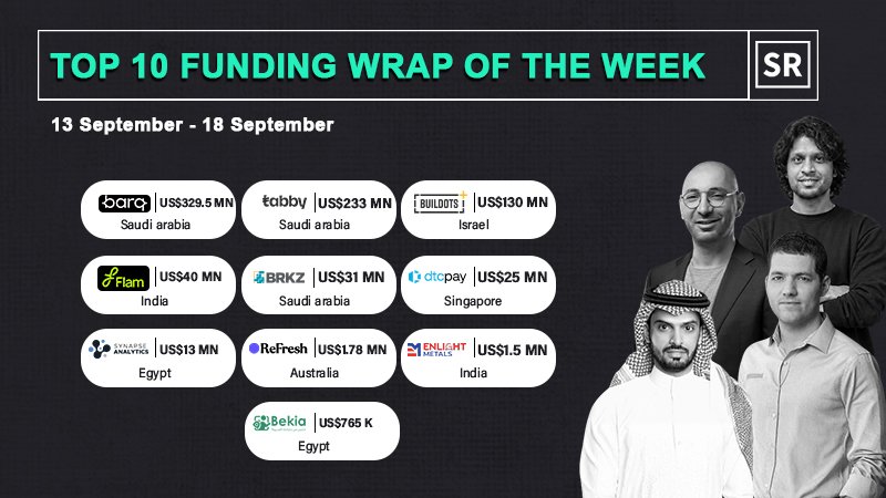 Funding Wrap of The Week Asian Startups Funding Roundup