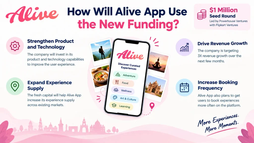 How Will Alive App Use the New Funding