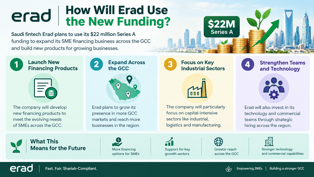 How Will Erad Use the New Funding