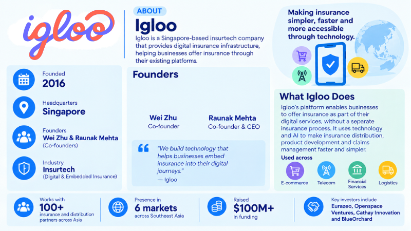 About Igloo company