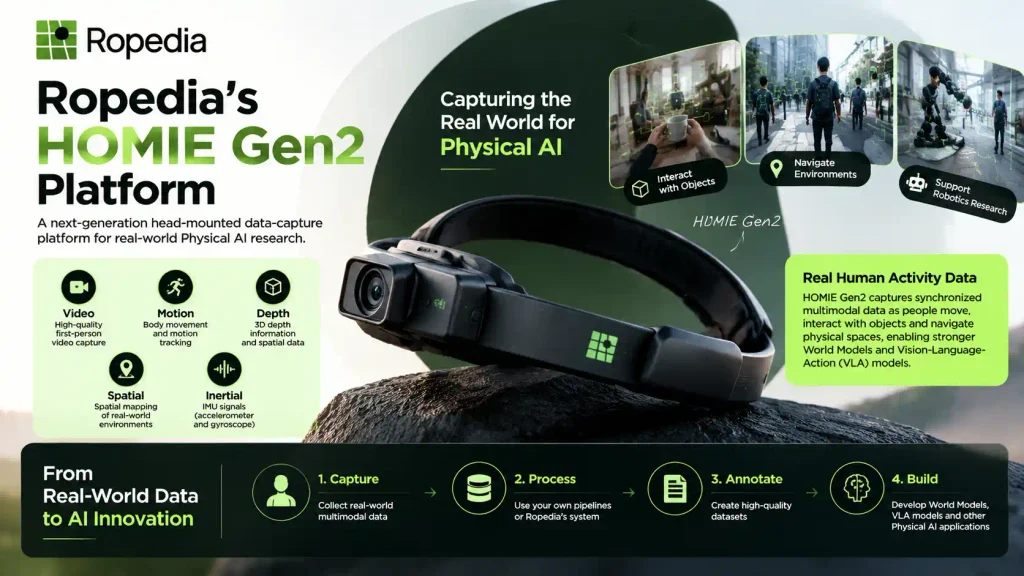 Ropedia's HOMIE Gen2 Platform