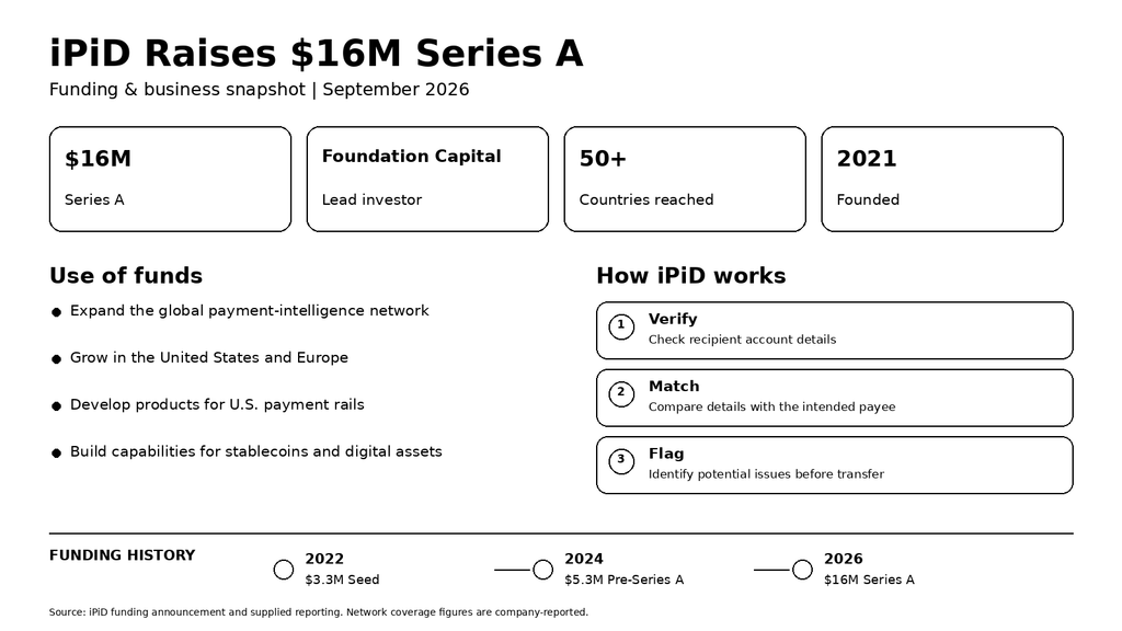 iPiD Funding Utilization
