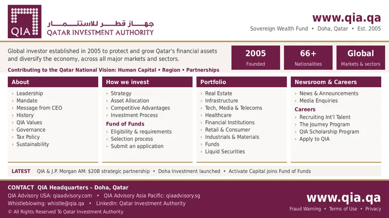 Qatar Investment Authority (QIA) – Qatar