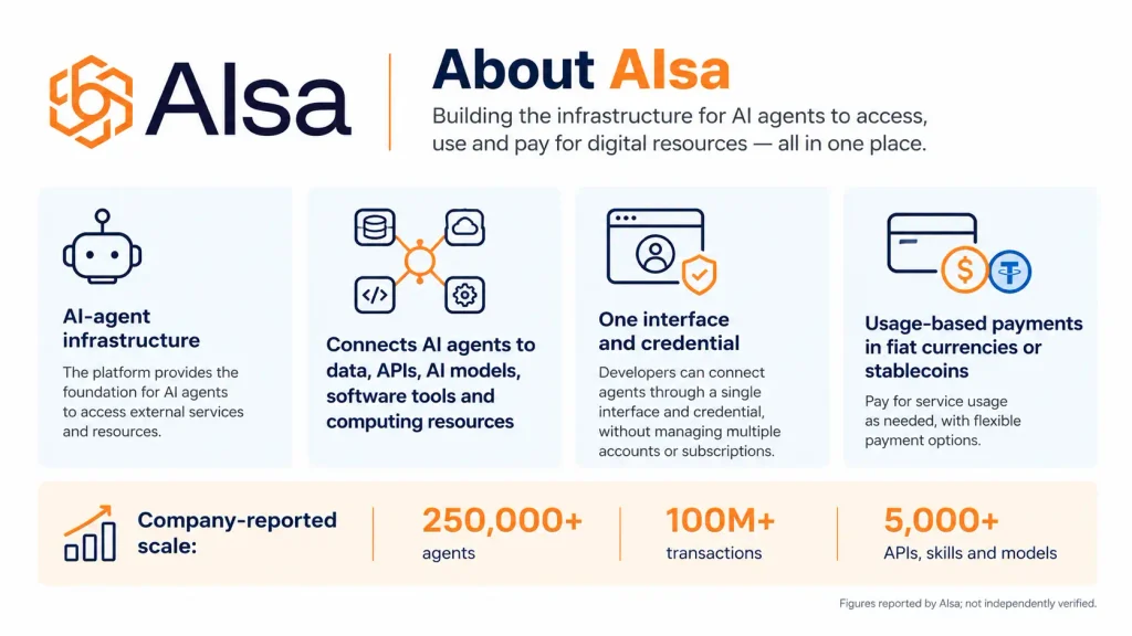 About AIsa company