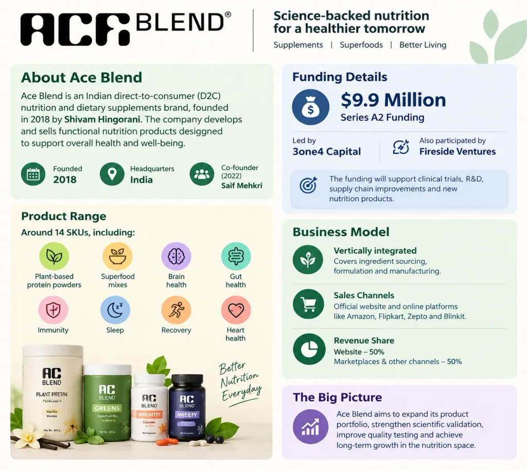 About Ace Blend company