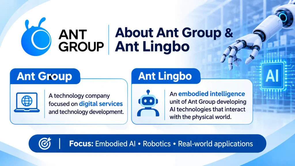 About Ant Group and Ant Lingbo