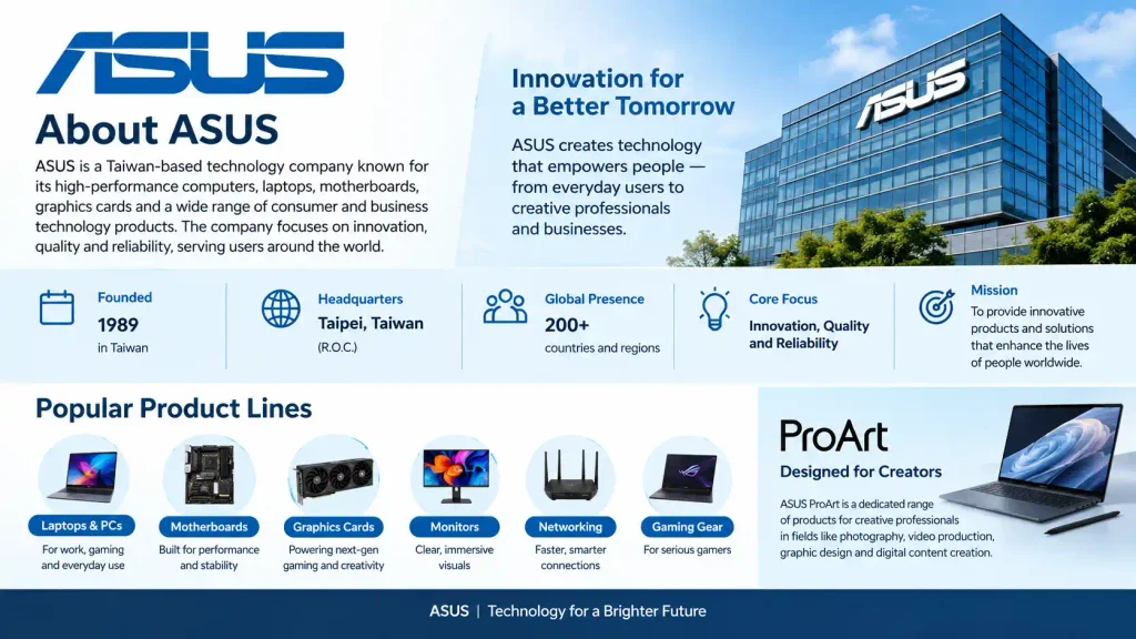 About Asus company
