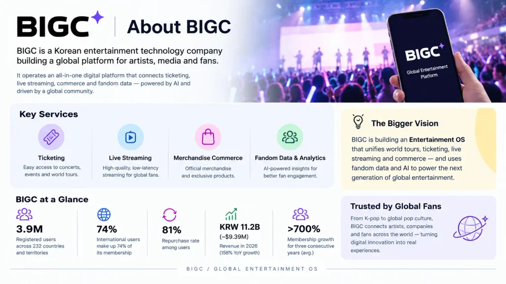 About BIGC