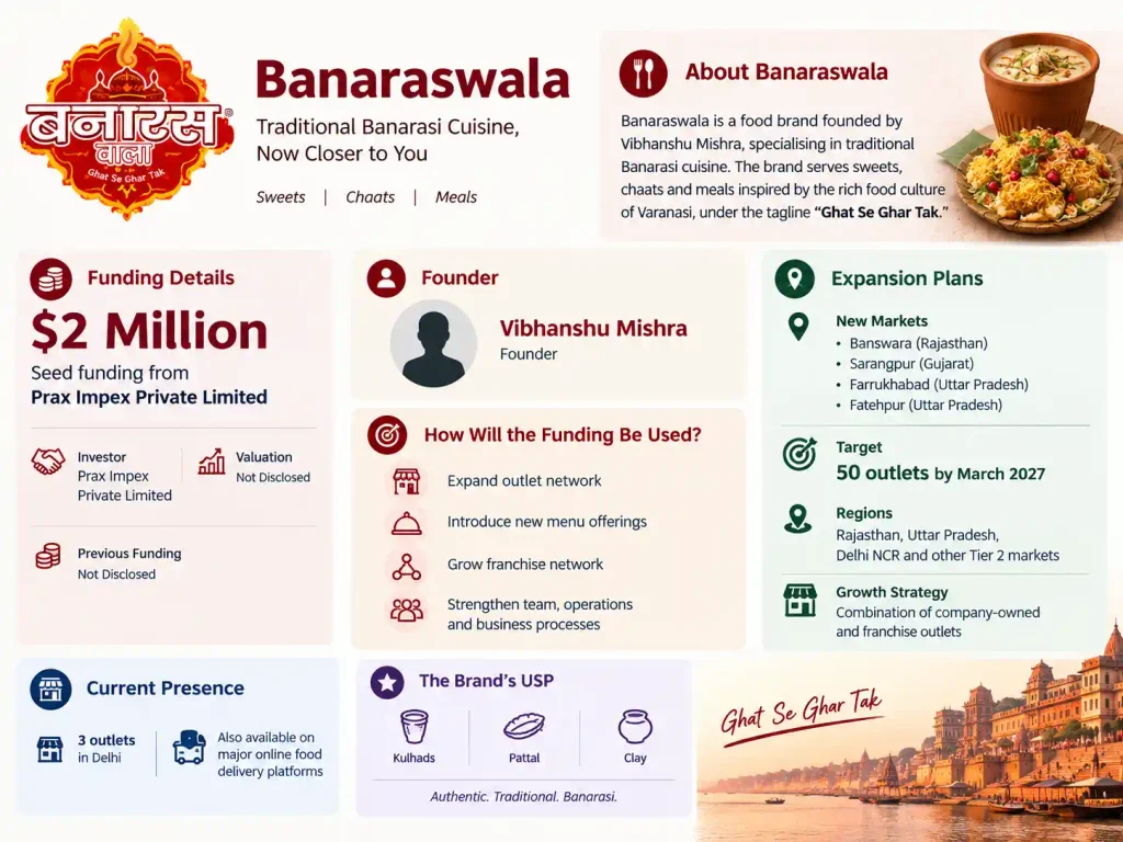 About Banaraswala Company