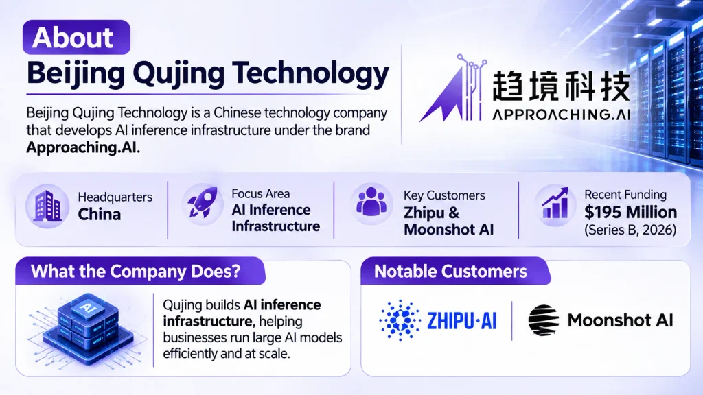 About Beijing Qujing Technology