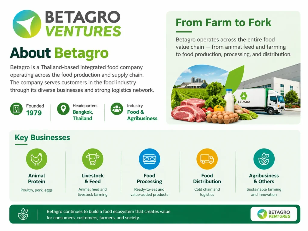 About Betagro company