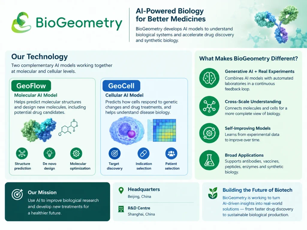 About BioGeometry company 