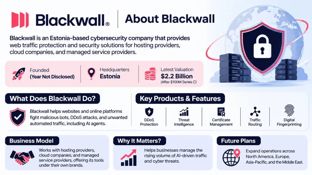 About Blackwall company