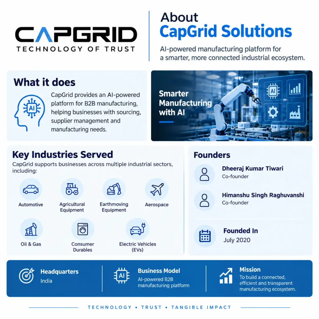 About CapGrid Solutions