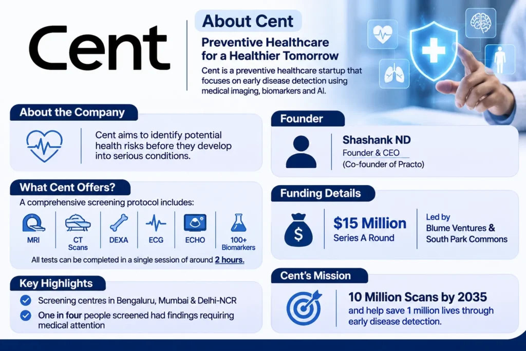 About Cent company
