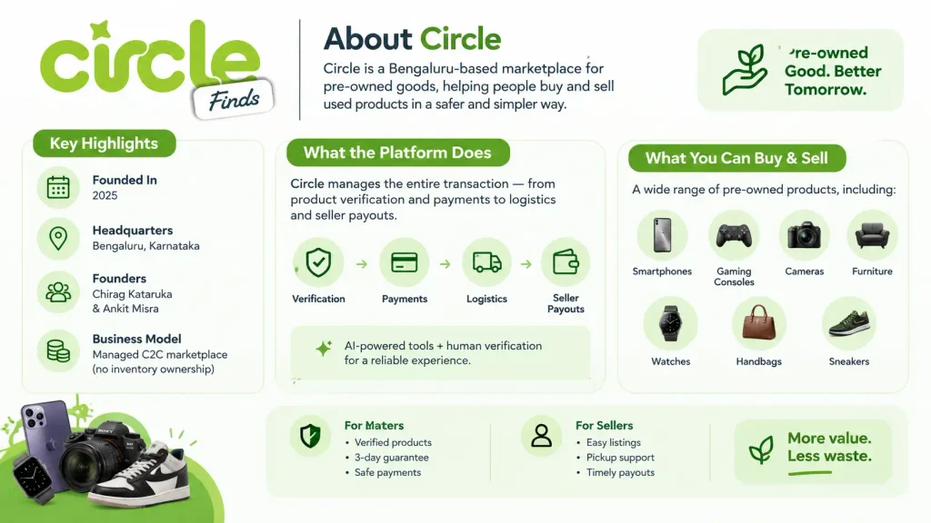 About Circle