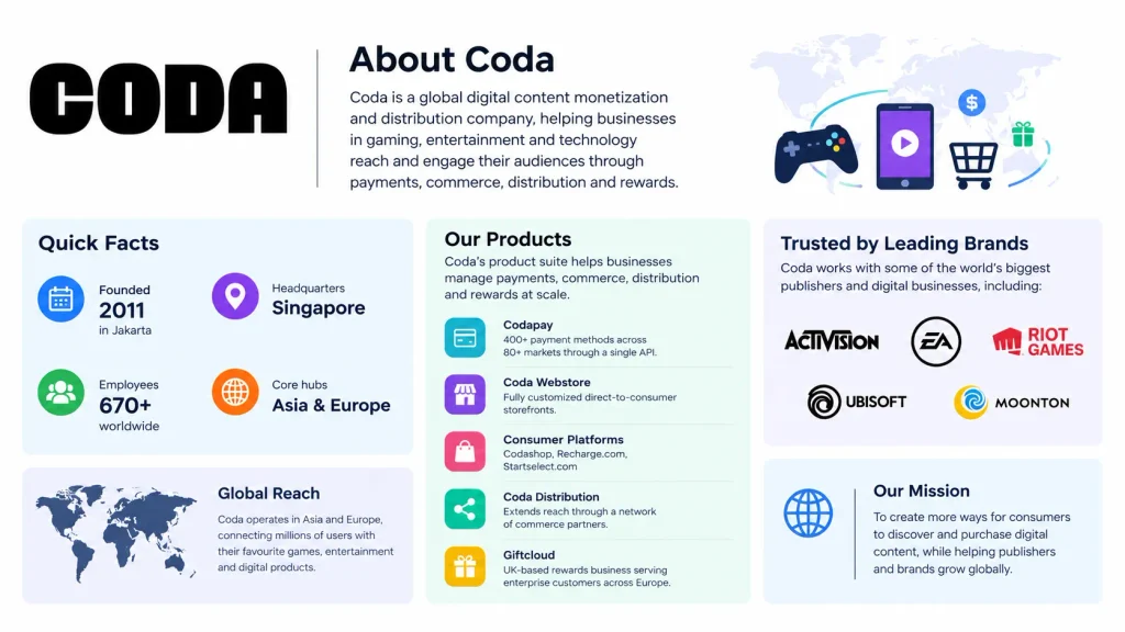About Coda company 