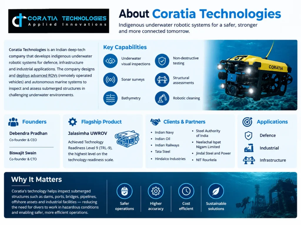 About Coratia Technologies
