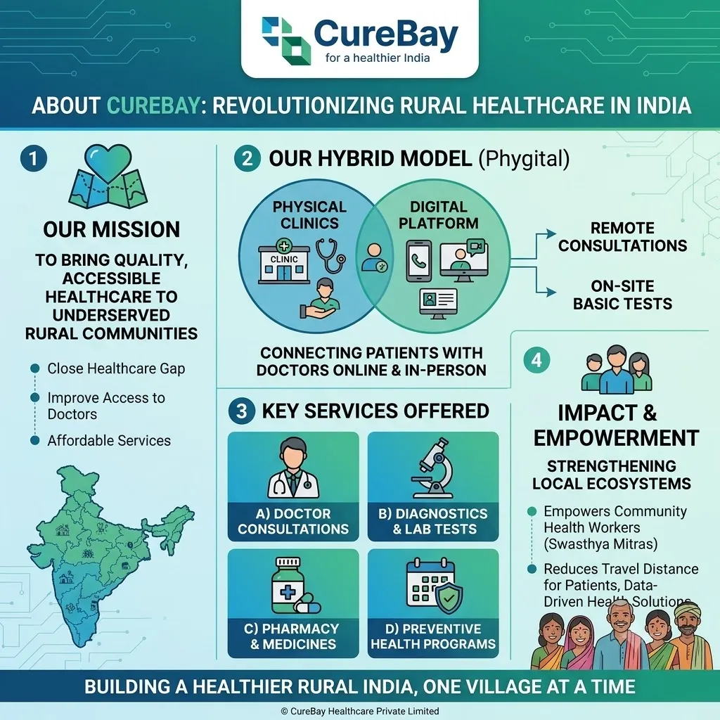 About CureBay company