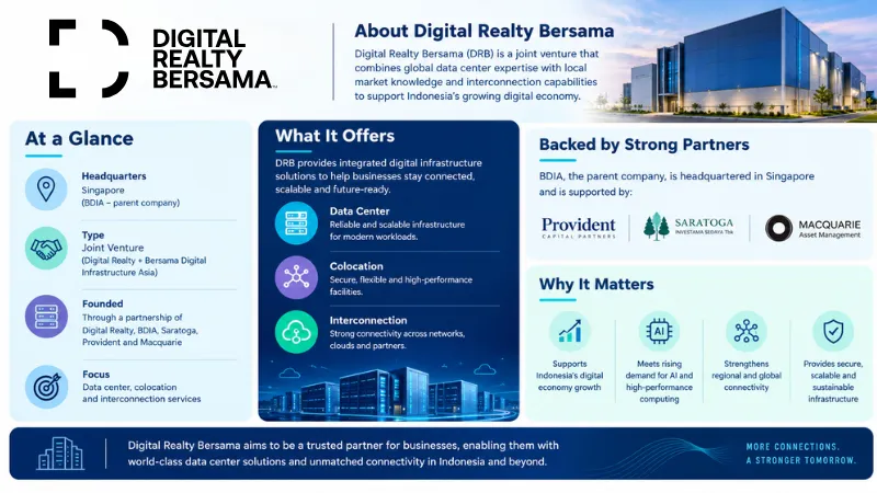 About Digital Realty Bersama company