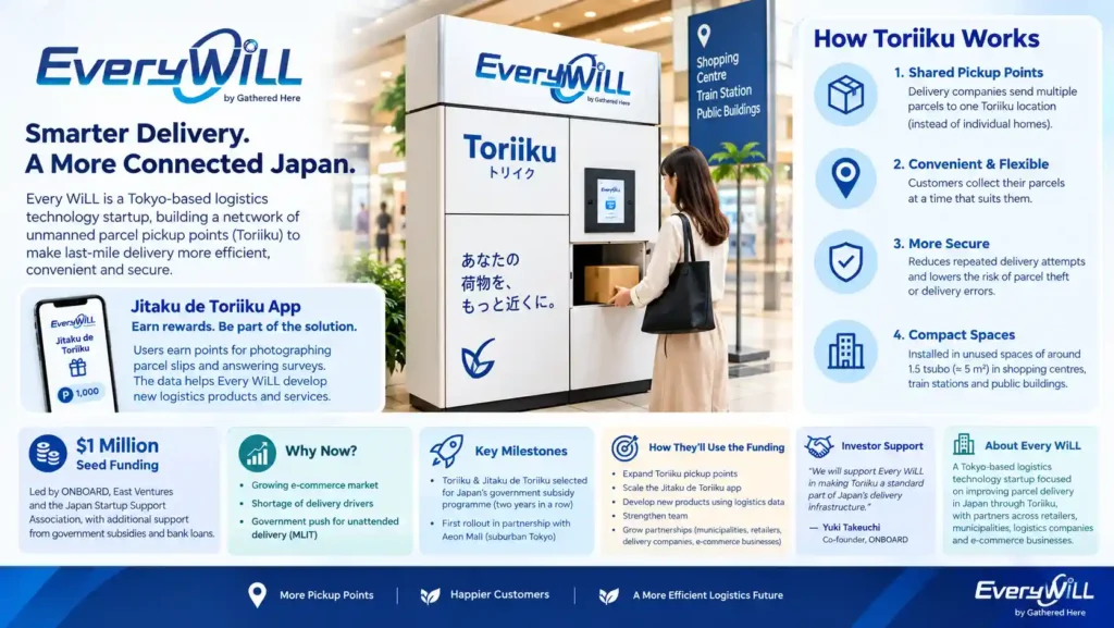 About Every WiLL