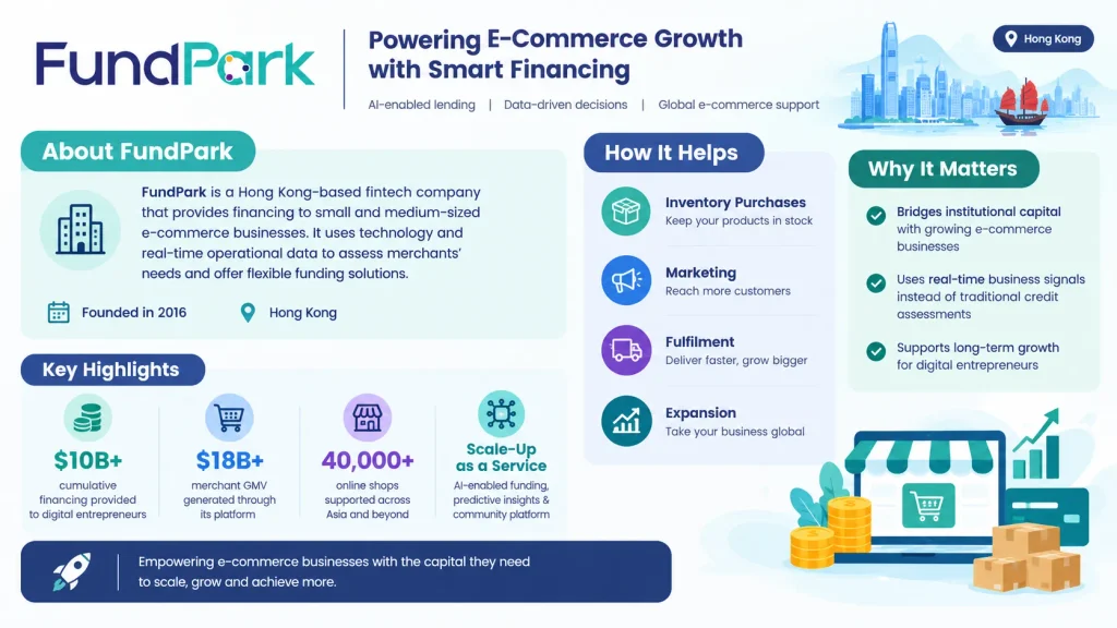 About FundPark Company