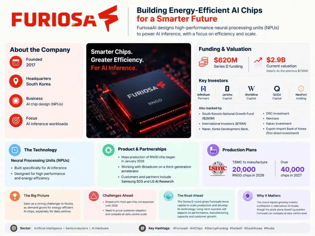 About FuriosaAI company 