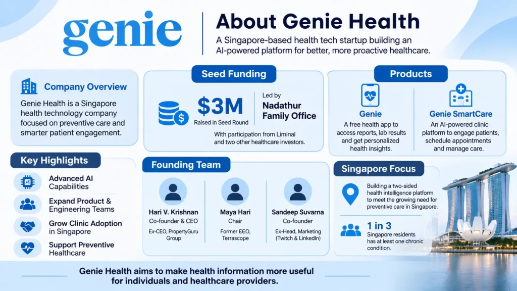 About Genie Health