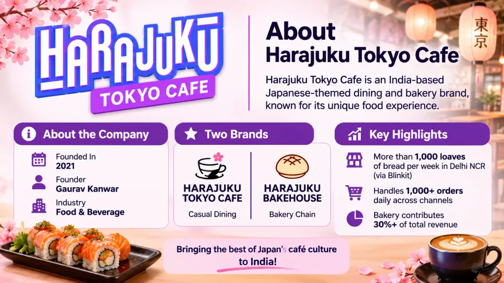 About Harajuku Tokyo Cafe