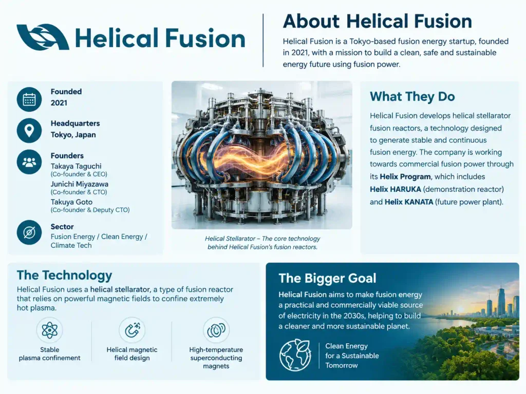 About Helical Fusion company