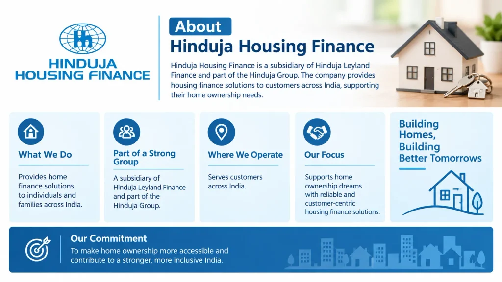 About Hinduja Housing Finance Company 