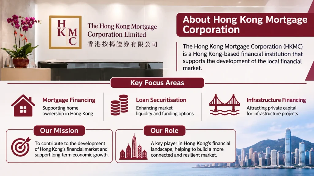 About Hong Kong Mortgage Corporation