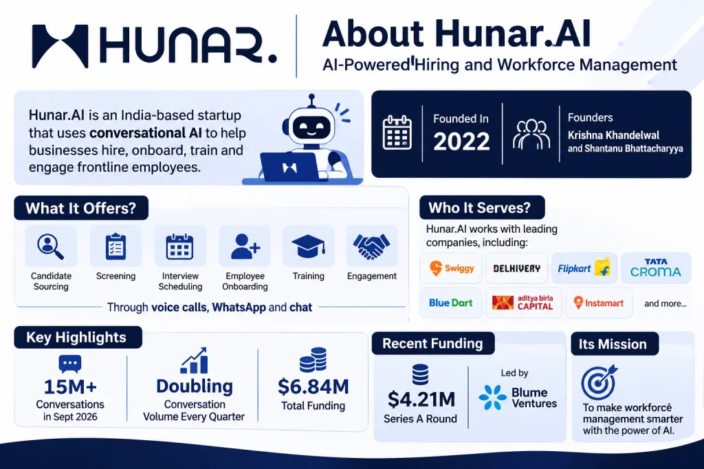 About Hunar.AI company