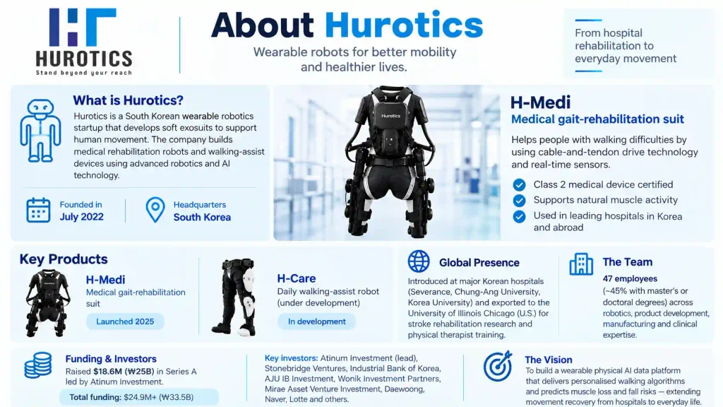 About Hurotics company 