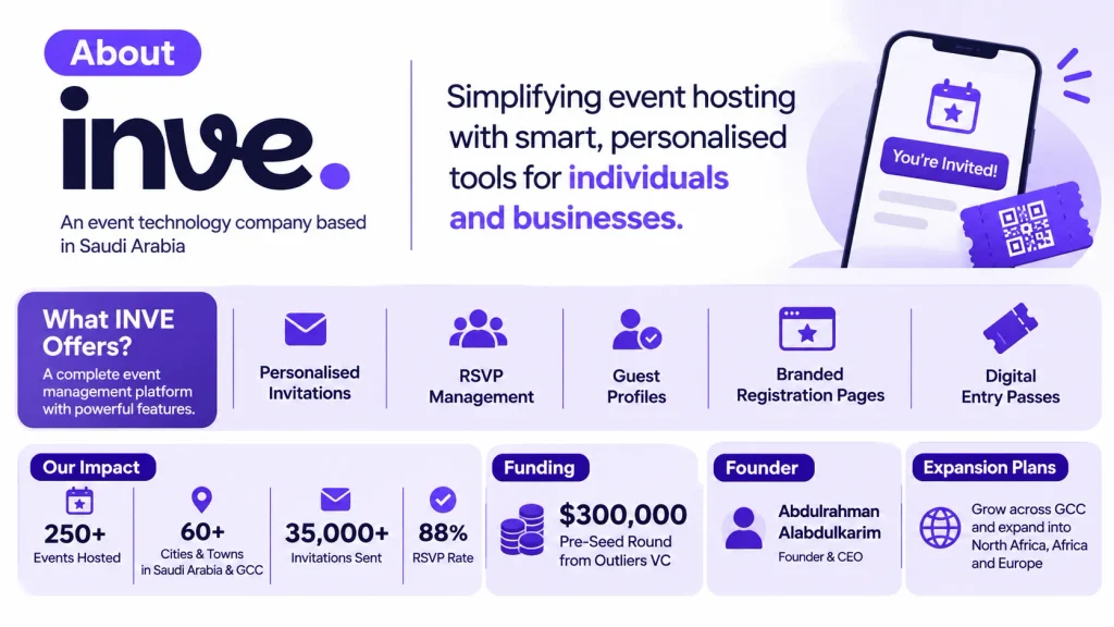 About INVE Company