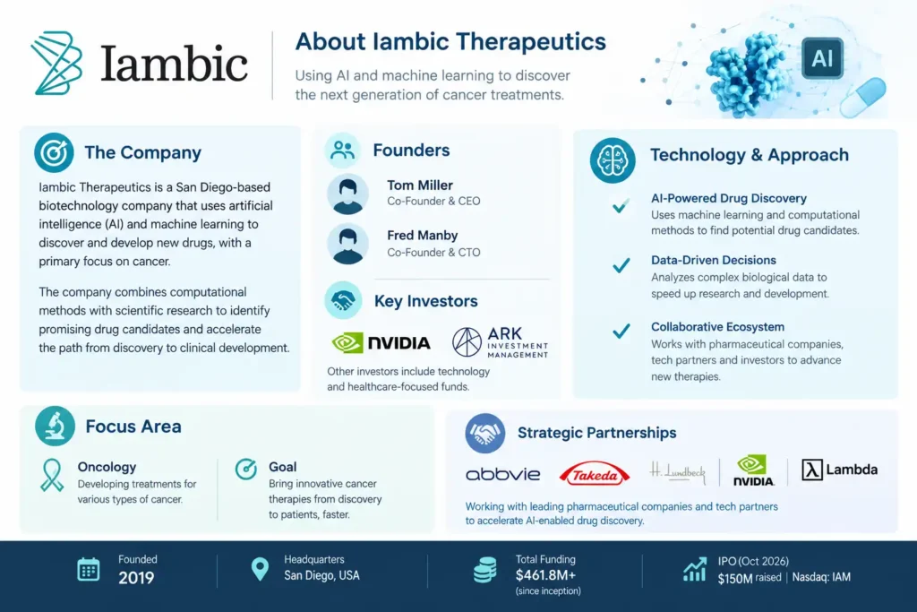 About Iambic Therapeutics