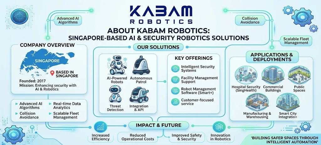 About Kabam Robotics