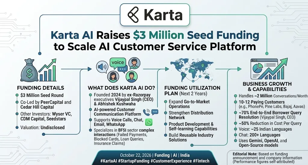 About Karta AI company