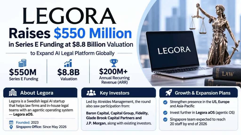 About Legora company
