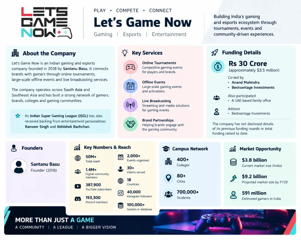 About Let’s Game Now