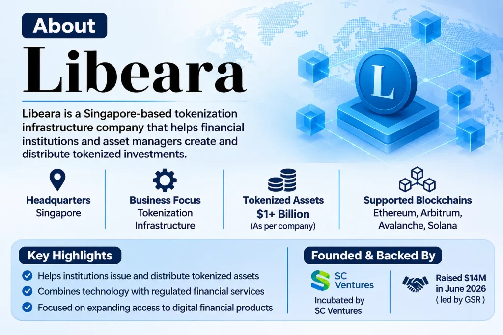 About Libeara company 