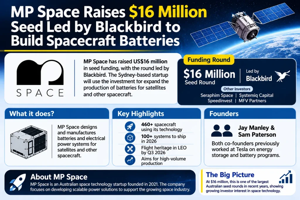 About MP Space Company